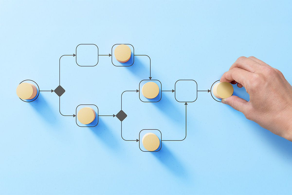 Implementation concept of a hand moving wooden cylinders through a flow chart.